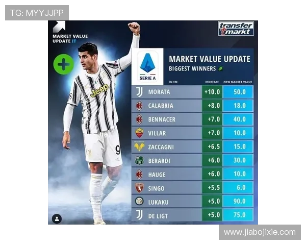 足球男球星身价榜单揭秘 哪些球员身价突破亿元大关并领先全球